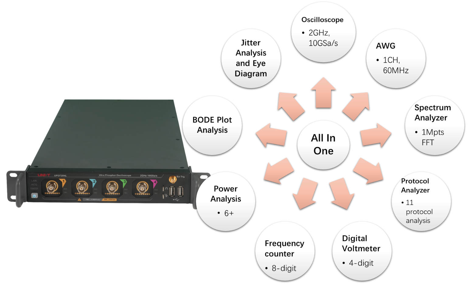 Lab-Grade 2 GHz 4Ch Eight-in-One Rack-Mount Oscilloscope (UPO7204L)